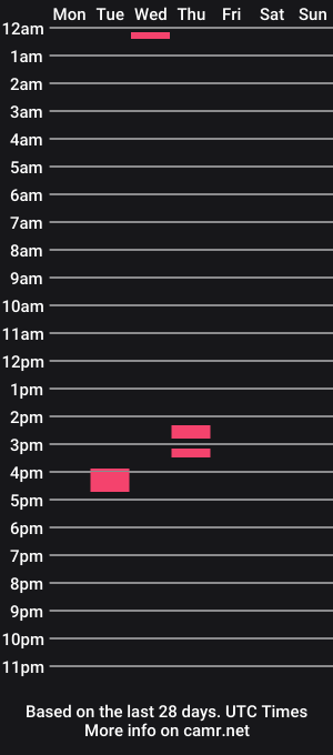 cam show schedule of piazaocwbbb