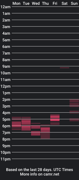 cam show schedule of picard2