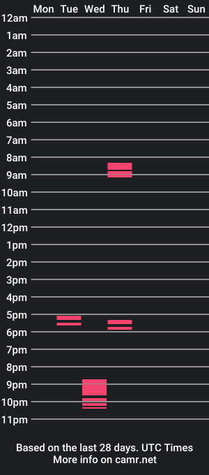 cam show schedule of picaso13