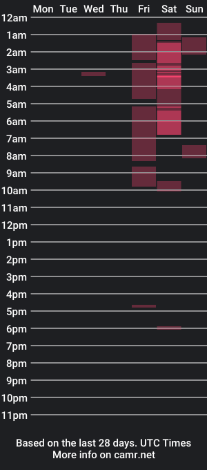 cam show schedule of picasso8990