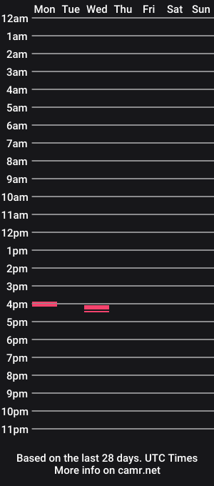 cam show schedule of picassoxlgm