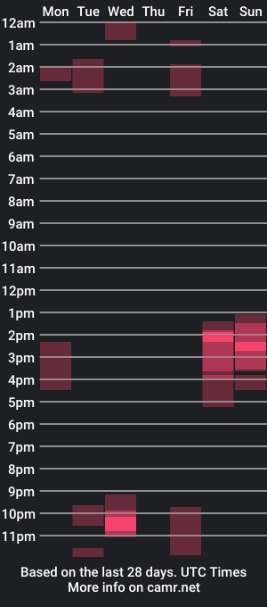 cam show schedule of piccolo09876