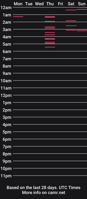 cam show schedule of pickinskabs