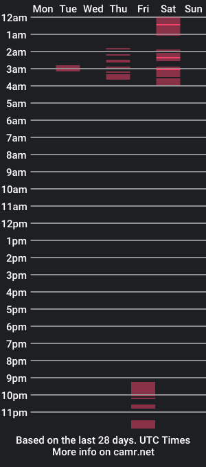 cam show schedule of piconaut