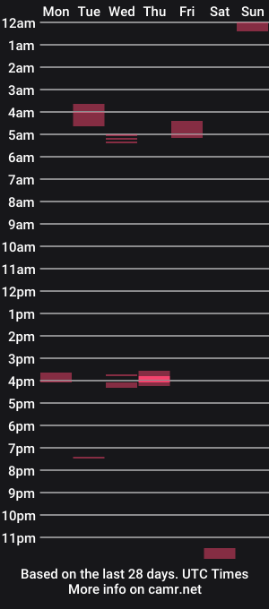 cam show schedule of pieandroses
