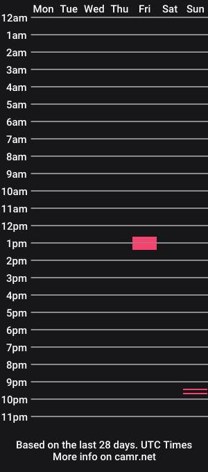 cam show schedule of pieceofmoon