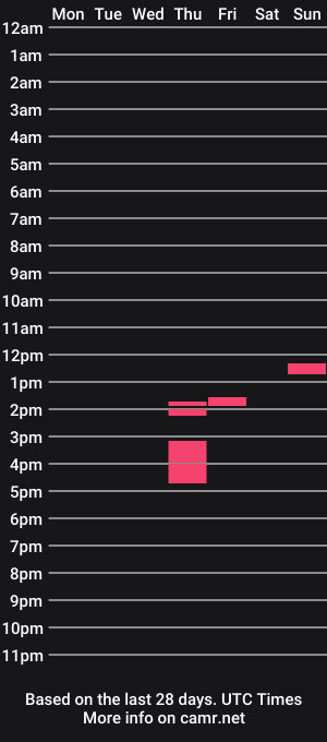 cam show schedule of pielcanela12