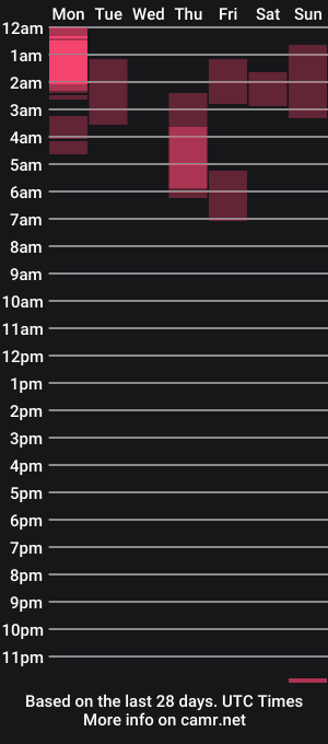 cam show schedule of pierce2094