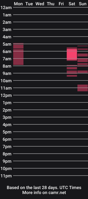 cam show schedule of piercedbabe33