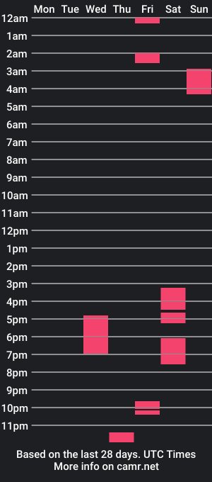 cam show schedule of piercedbigcockukraine