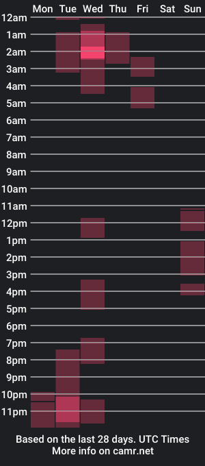 cam show schedule of piercedema