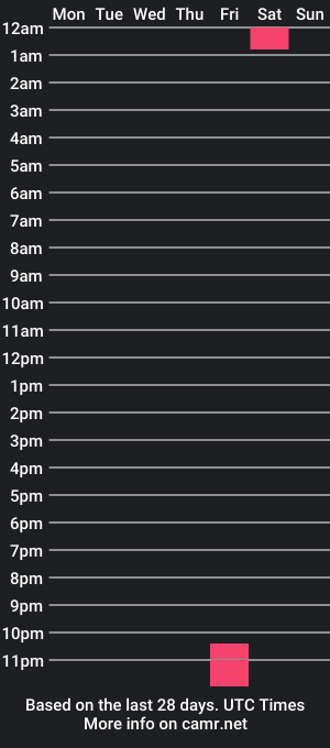 cam show schedule of piercedpussypassion