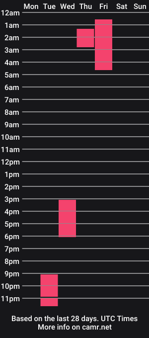 cam show schedule of piercinggirl_