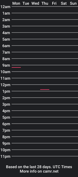 cam show schedule of pierotu