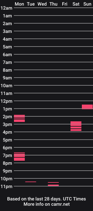 cam show schedule of pierr19800