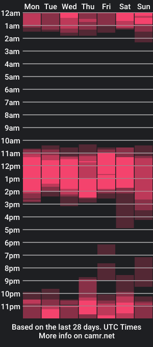 cam show schedule of pierrevidal