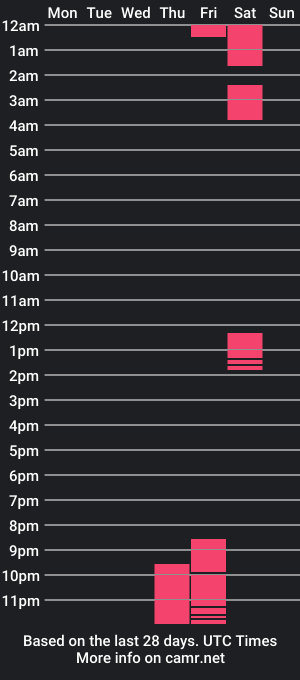 cam show schedule of pierrevoyot