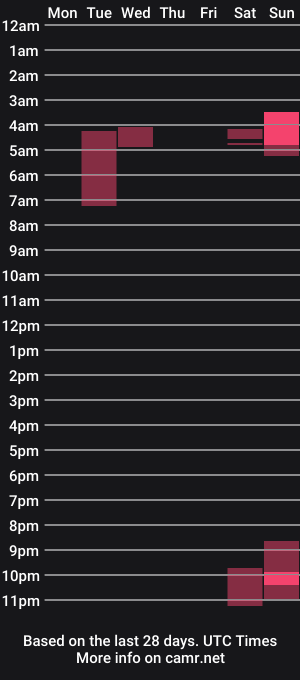 cam show schedule of pieslatinos