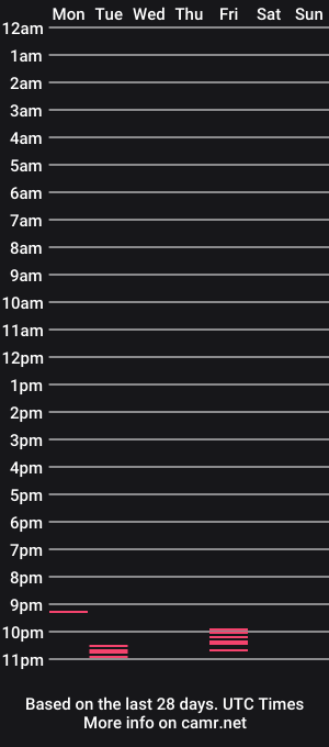 cam show schedule of piethomas