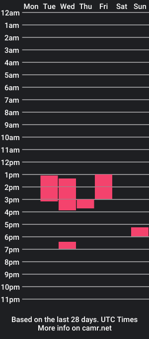 cam show schedule of pigbenis03