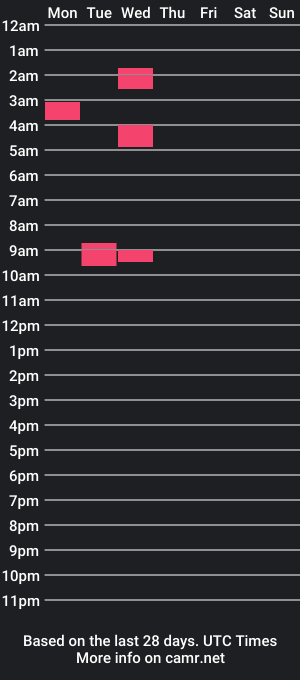 cam show schedule of pigboy_xavii