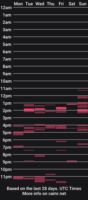 cam show schedule of pigdaddybtm