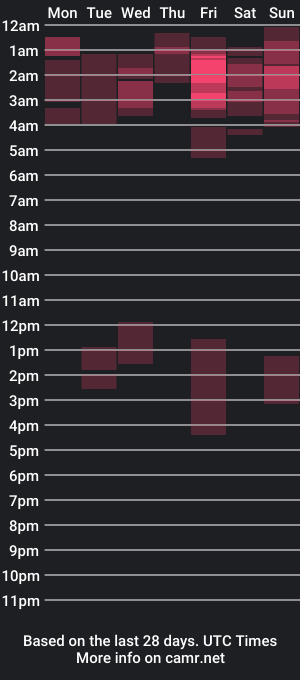 cam show schedule of piggy_eddy