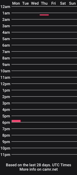 cam show schedule of piggyiggy