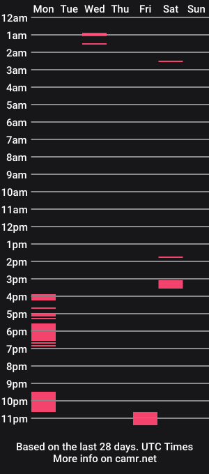 cam show schedule of piggyrose