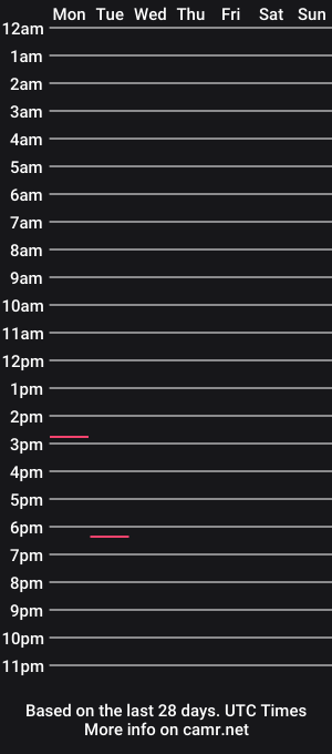 cam show schedule of pigman55061