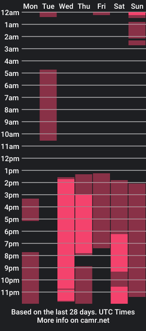 cam show schedule of pihillipe_guuel