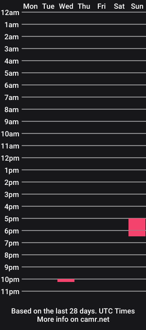 cam show schedule of piiair331