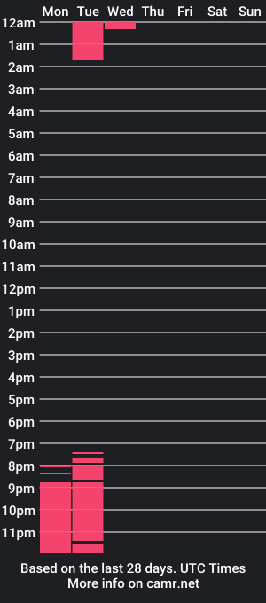 cam show schedule of piiarose