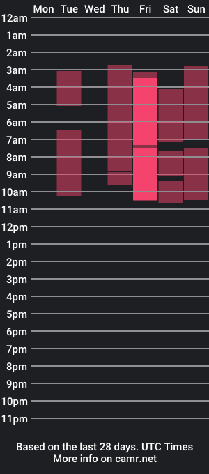 cam show schedule of piiscis__