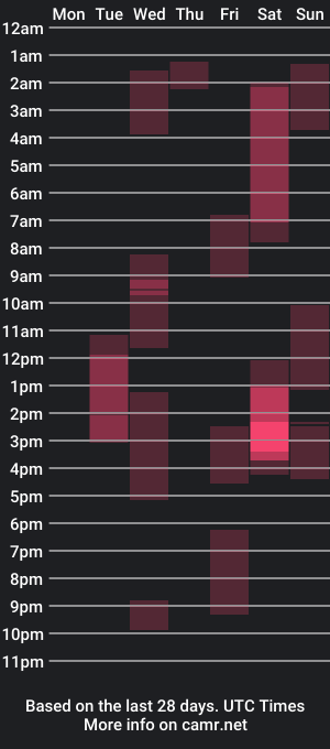 cam show schedule of pika_pika1