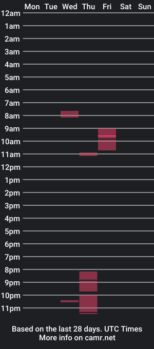 cam show schedule of pikipiki88