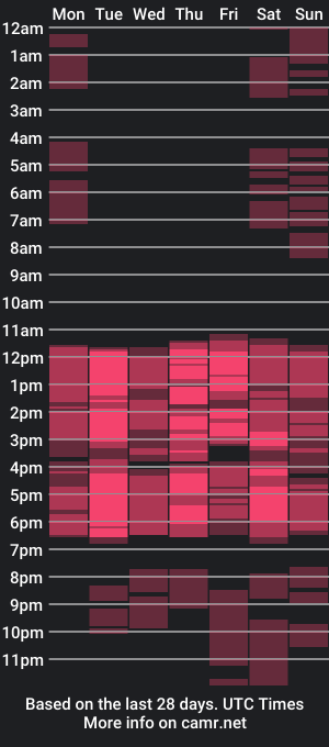 cam show schedule of pilar_rubio