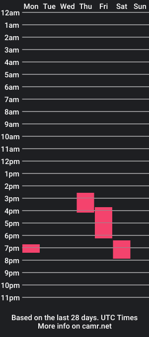 cam show schedule of pilatesprincess