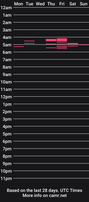 cam show schedule of piliplop