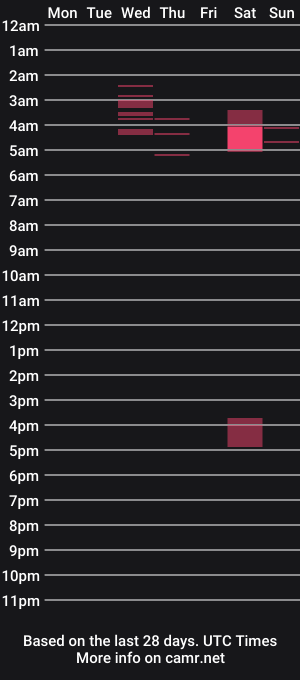 cam show schedule of pill0wfort_h0e