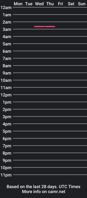 cam show schedule of pilotkiller_1