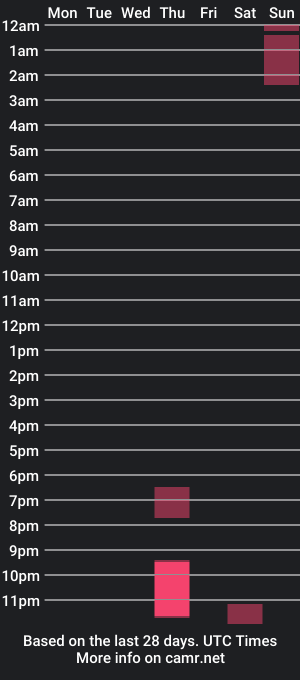 cam show schedule of pimpbiscuit