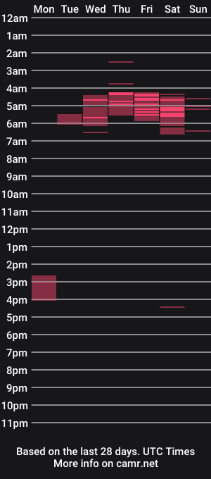 cam show schedule of pimpinmoerules