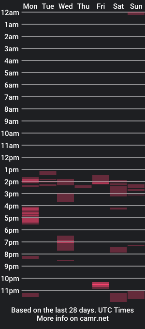 cam show schedule of pimprobo