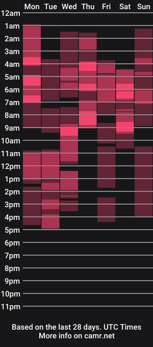 cam show schedule of pina_colada04