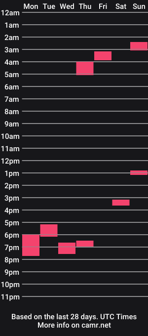cam show schedule of pinacoladas2366