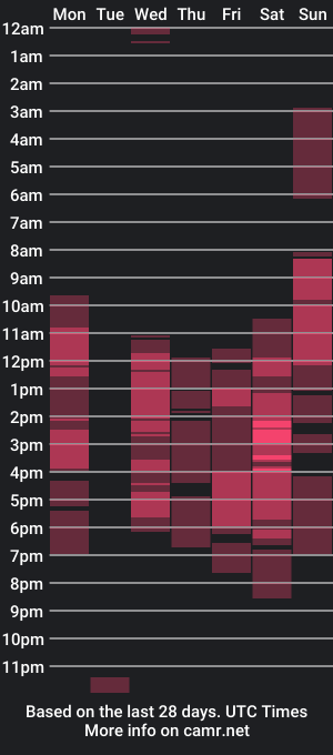 cam show schedule of pinaxpress