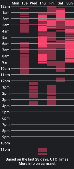 cam show schedule of pinay2001xxx