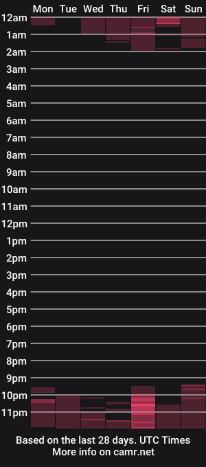 cam show schedule of pinay_beauty14