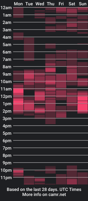 cam show schedule of pinay_cherrylove